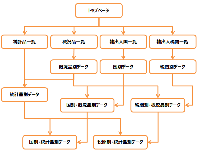 ナビゲーション